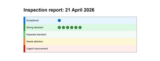 Ofsted inspection